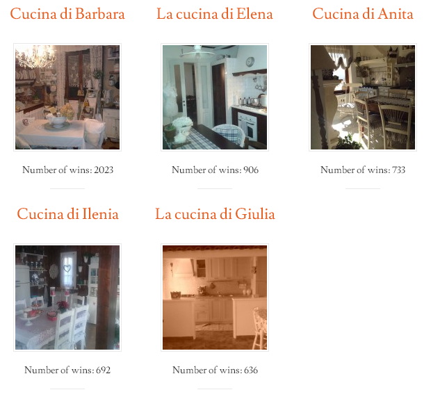 contest cucine Shabby Chic e Arredamento Provenzale vincitrici